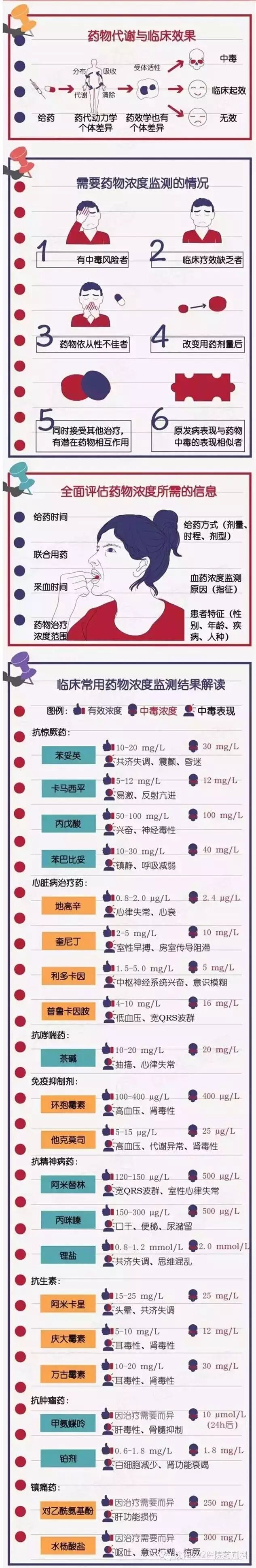 【用药】这些药物在使用时需要监测血药浓度