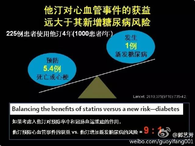 他汀會升高血糖，咋辦啊？ 健康 第1張