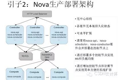 【精彩集锦】OpenCloud2015召开 三大技术峰会隆重登场——4月17日OpenStack专场