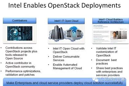 【精彩集锦】OpenCloud2015召开 三大技术峰会隆重登场——4月17日OpenStack专场