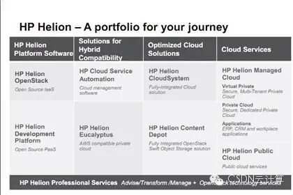 【精彩集锦】OpenCloud2015召开 三大技术峰会隆重登场——4月17日OpenStack专场