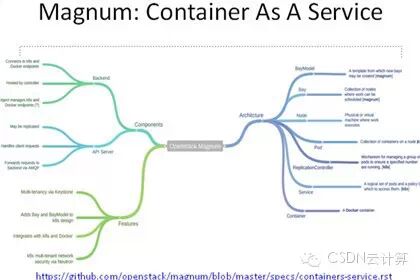 【精彩集锦】OpenCloud2015召开 三大技术峰会隆重登场——4月17日OpenStack专场