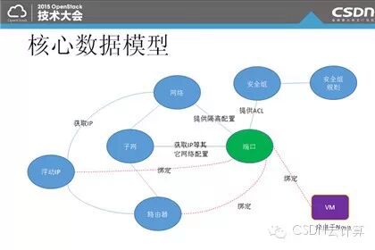 【精彩集锦】OpenCloud2015召开 三大技术峰会隆重登场——4月17日OpenStack专场