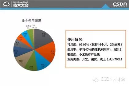 【精彩集锦】OpenCloud2015召开 三大技术峰会隆重登场——4月17日OpenStack专场