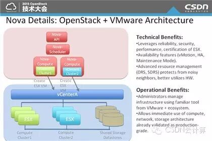 【精彩集锦】OpenCloud2015召开 三大技术峰会隆重登场——4月17日OpenStack专场