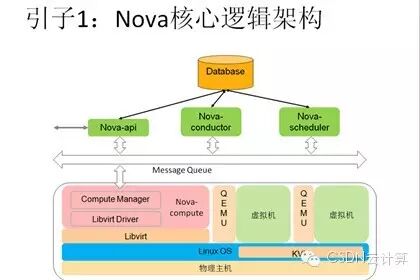 【精彩集锦】OpenCloud2015召开 三大技术峰会隆重登场——4月17日OpenStack专场