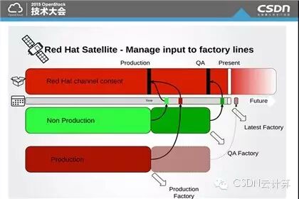 【精彩集锦】OpenCloud2015召开 三大技术峰会隆重登场——4月17日OpenStack专场