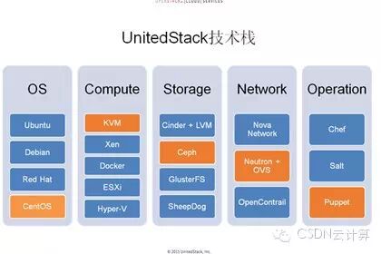 【精彩集锦】OpenCloud2015召开 三大技术峰会隆重登场——4月17日OpenStack专场