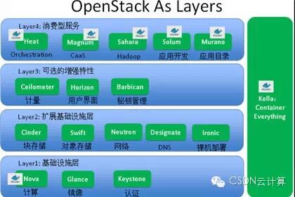 【精彩集锦】OpenCloud2015召开 三大技术峰会隆重登场——4月17日OpenStack专场