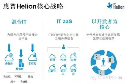 【精彩集锦】OpenCloud2015召开 三大技术峰会隆重登场——4月17日OpenStack专场