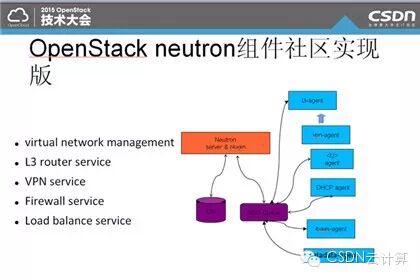 【精彩集锦】OpenCloud2015召开 三大技术峰会隆重登场——4月17日OpenStack专场