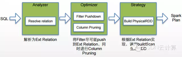 【精彩集锦】OpenCloud2015召开 三大技术峰会隆重登场——4月18日Spark专场