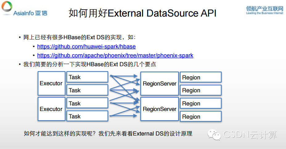【精彩集锦】OpenCloud2015召开 三大技术峰会隆重登场——4月18日Spark专场