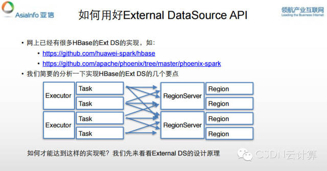 【精彩集锦】OpenCloud2015召开 三大技术峰会隆重登场——4月18日Spark专场