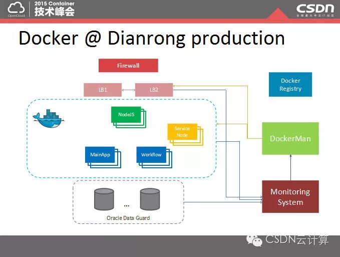 【精彩集锦】OpenCloud2015召开 三大技术峰会隆重登场——4月18日Container专场