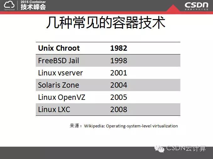 【精彩集锦】OpenCloud2015召开 三大技术峰会隆重登场——4月18日Container专场