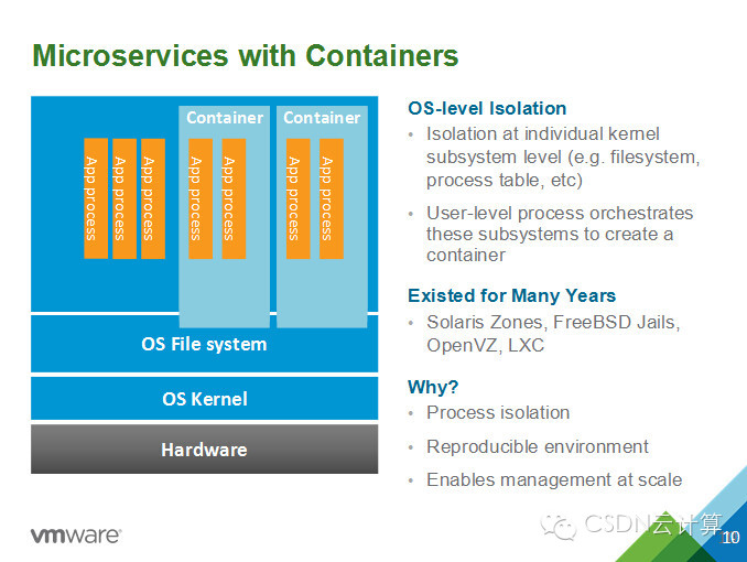 【精彩集锦】OpenCloud2015召开 三大技术峰会隆重登场——4月18日Container专场