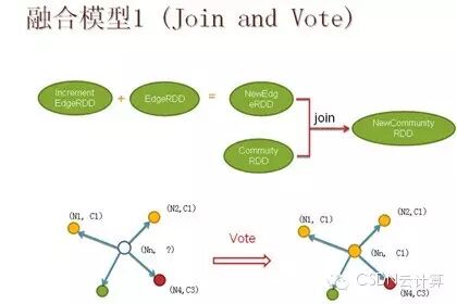 【精彩集锦】OpenCloud2015召开 三大技术峰会隆重登场——4月18日Spark专场
