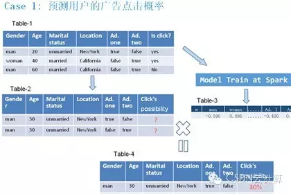 【精彩集锦】OpenCloud2015召开 三大技术峰会隆重登场——4月18日Spark专场