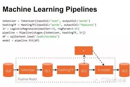 【精彩集锦】OpenCloud2015召开 三大技术峰会隆重登场——4月18日Spark专场