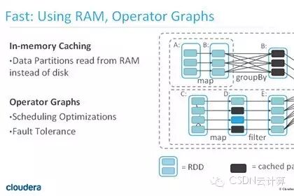 【精彩集锦】OpenCloud2015召开 三大技术峰会隆重登场——4月18日Spark专场