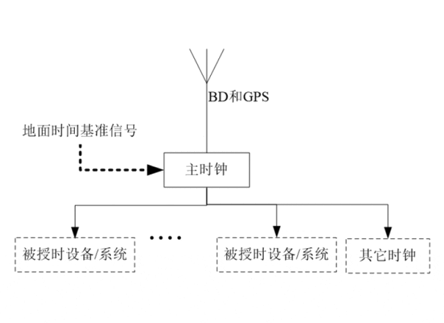 拿下！賽思攻克三峽梯調通信及自動化時鐘系統項目！