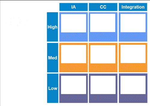 什么是雅培免疫罗氏cobas e801 vs 雅培Alinity i免疫高速赛道之争_https://www.jmylbn.com_新闻资讯_第7张