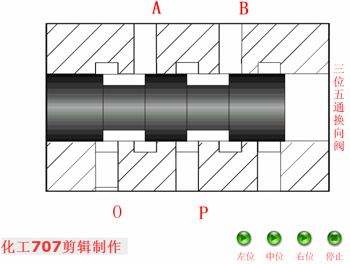 液压从业者福利八类18种液压阀原理讲解附动图哦