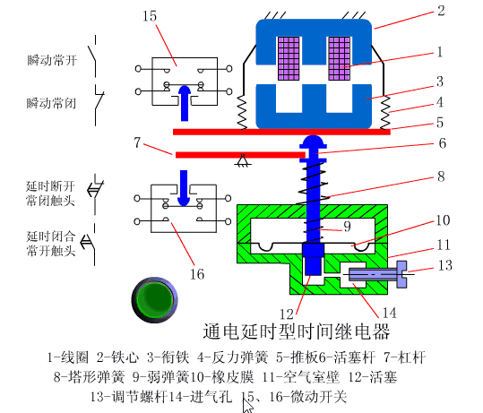 非常有料！18張電氣自動化控制實操原理動態(tài)圖~的圖15