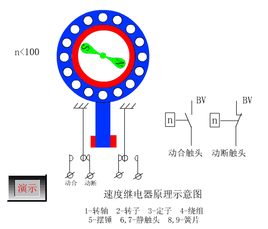 非常有料！18張電氣自動化控制實操原理動態(tài)圖~的圖17
