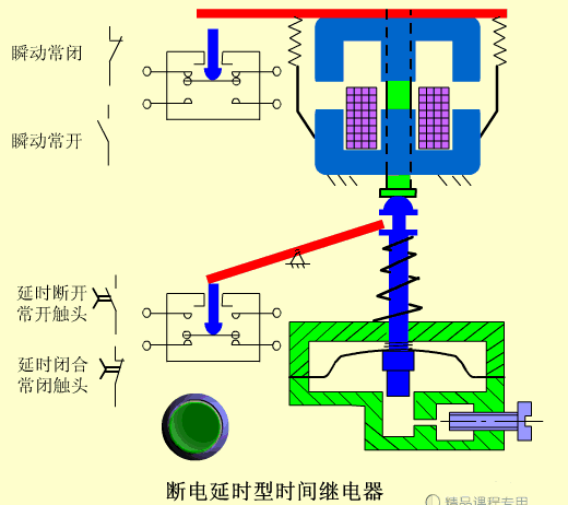 非常有料！18張電氣自動化控制實操原理動態(tài)圖~的圖7