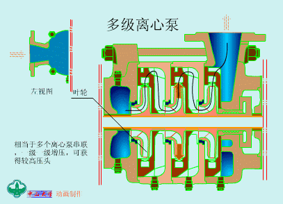 原來水泵是這樣工作的，這幾張動(dòng)圖就夠了