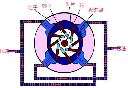 原來水泵是這樣工作的，這幾張動(dòng)圖就夠了