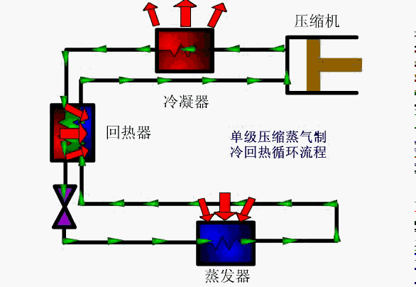 暖通空调——制冷压缩机的液击的危害的图1