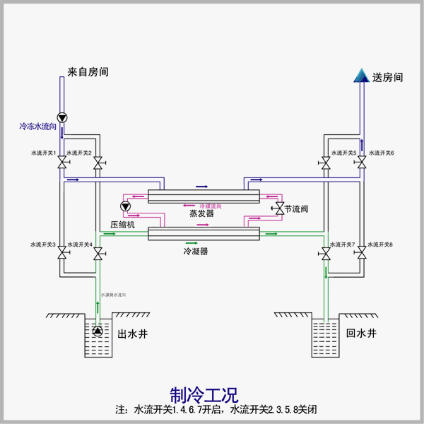 暖通真的那么難嗎？這幾張暖通設(shè)備原理動態(tài)圖看完你就會發(fā)現(xiàn)如此簡單！