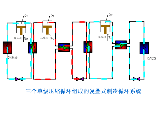暖通真的那么難嗎？這幾張暖通設(shè)備原理動態(tài)圖看完你就會發(fā)現(xiàn)如此簡單！