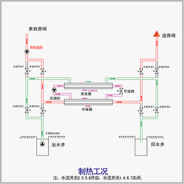 暖通真的那么難嗎？這幾張暖通設(shè)備原理動態(tài)圖看完你就會發(fā)現(xiàn)如此簡單！