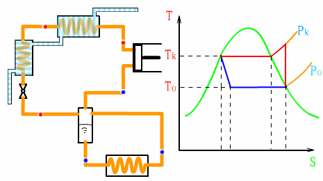 暖通真的那么難嗎？這幾張暖通設(shè)備原理動態(tài)圖看完你就會發(fā)現(xiàn)如此簡單！