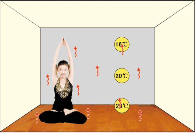 暖通真的那么難嗎？這幾張暖通設(shè)備原理動態(tài)圖看完你就會發(fā)現(xiàn)如此簡單！