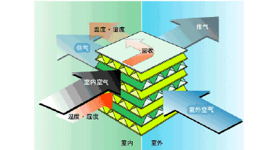 暖通真的那么難嗎？這幾張暖通設(shè)備原理動態(tài)圖看完你就會發(fā)現(xiàn)如此簡單！