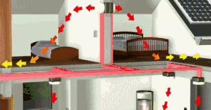 暖通真的那么難嗎？這幾張暖通設(shè)備原理動態(tài)圖看完你就會發(fā)現(xiàn)如此簡單！