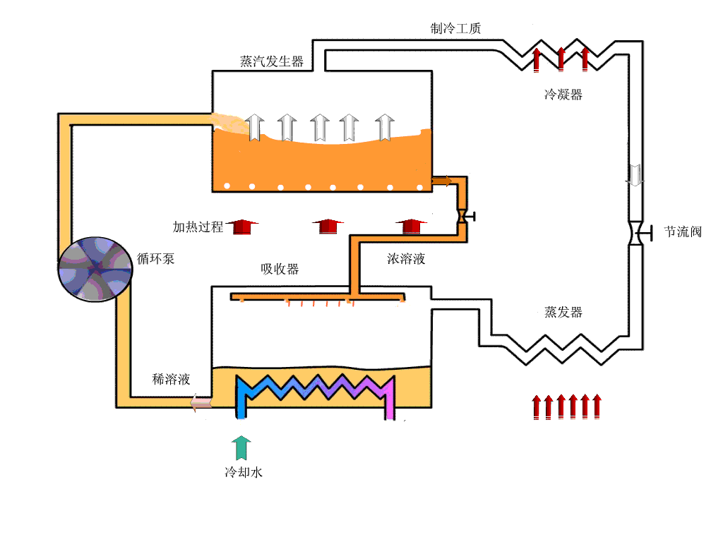 暖通真的那么難嗎？這幾張暖通設(shè)備原理動態(tài)圖看完你就會發(fā)現(xiàn)如此簡單！