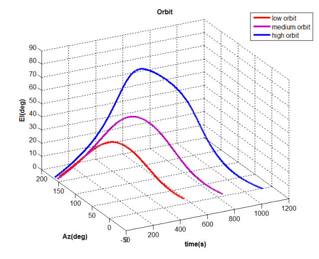 2020美国高中数学建模竞赛(HiMCM) 2020美国高中数学建模竞赛(HiMCM)