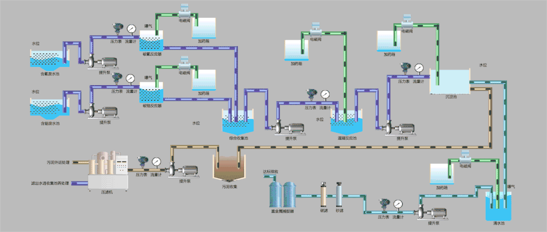 5个有效的物联网行业应用案例的介绍