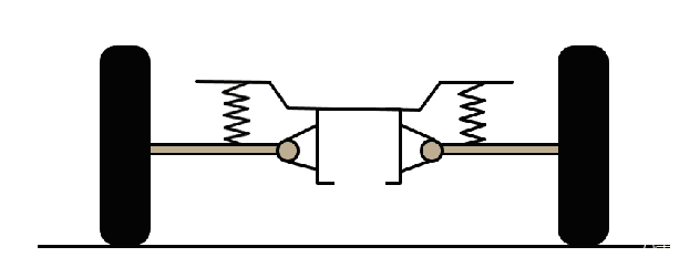 　(独立悬架结构)