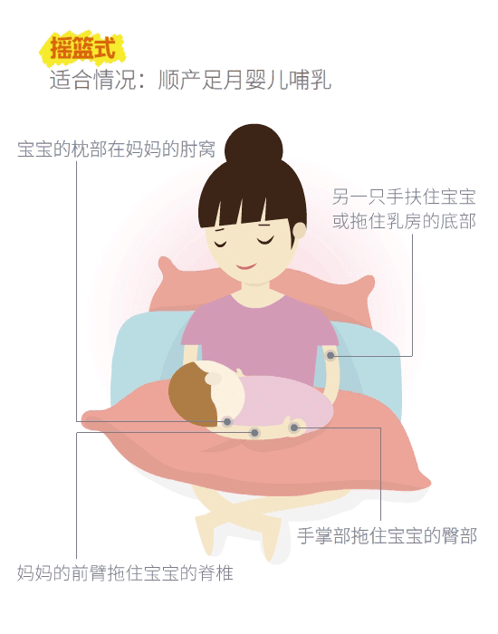 如何正确的哺乳？附详细图解！请戳这里~
