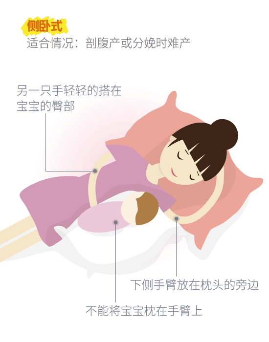 宝宝刚出生就能吃到母乳催乳师教你6种专业喂奶姿势