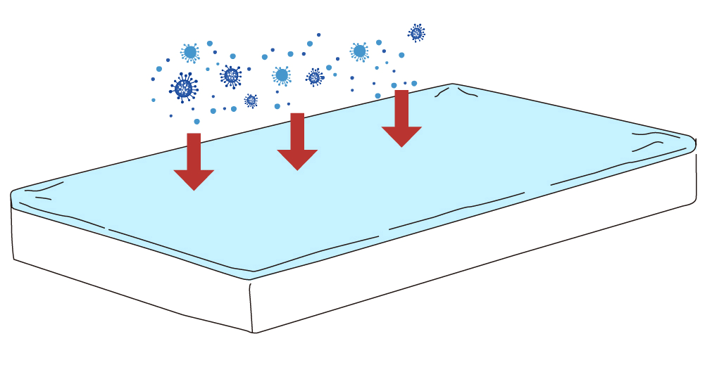 床单位消毒怎么消医院床单元如何有效进行清洁消毒？_https://www.jmylbn.com_新闻资讯_第3张