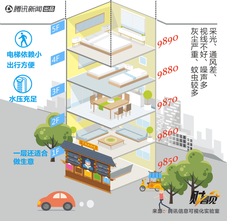 房产资讯 | 买房如何选楼层?1-24层优劣势都在这!