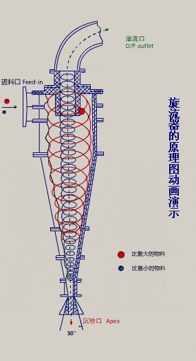 機(jī)械原理動態(tài)圖大全，秒懂你身邊的機(jī)械設(shè)備！的圖12
